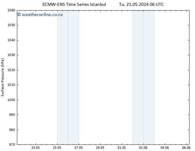 Surface pressure ALL TS Mo 27.05.2024 00 UTC