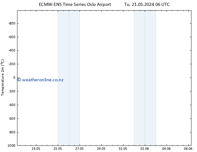 Temperature (2m) ALL TS Th 23.05.2024 06 UTC