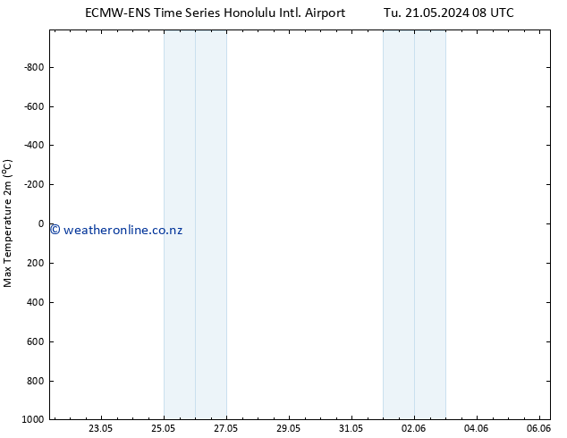 Temperature High (2m) ALL TS Tu 21.05.2024 08 UTC