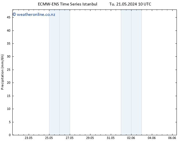 Precipitation ALL TS Sa 25.05.2024 22 UTC