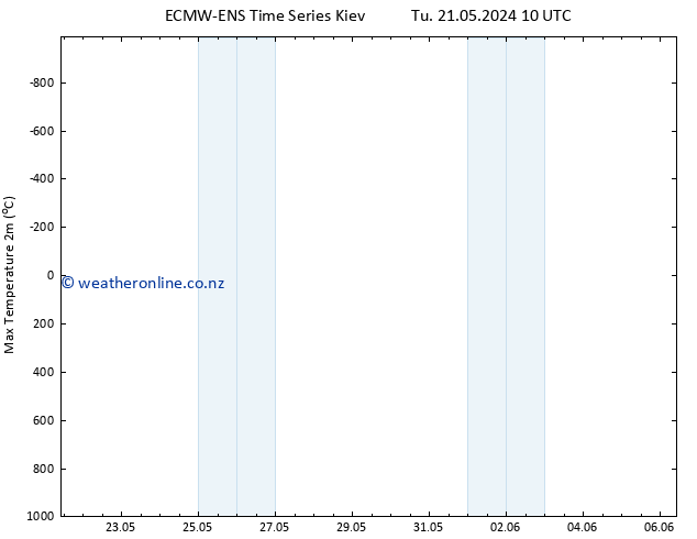 Temperature High (2m) ALL TS Su 26.05.2024 04 UTC