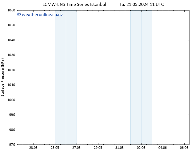 Surface pressure ALL TS Tu 28.05.2024 11 UTC