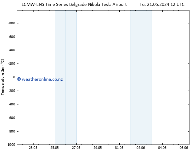 Temperature (2m) ALL TS Th 06.06.2024 12 UTC