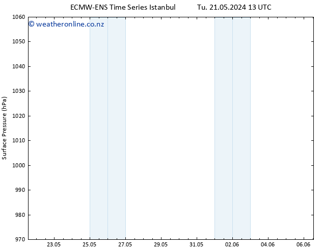 Surface pressure ALL TS We 29.05.2024 13 UTC