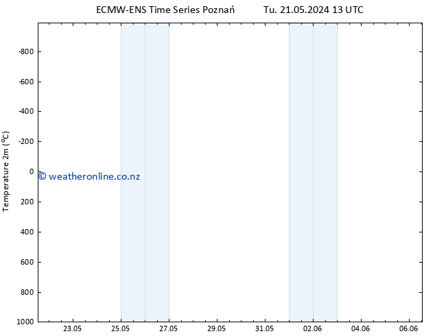 Temperature (2m) ALL TS We 22.05.2024 01 UTC