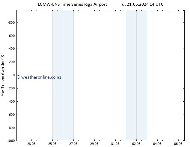 Temperature High (2m) ALL TS Tu 21.05.2024 20 UTC