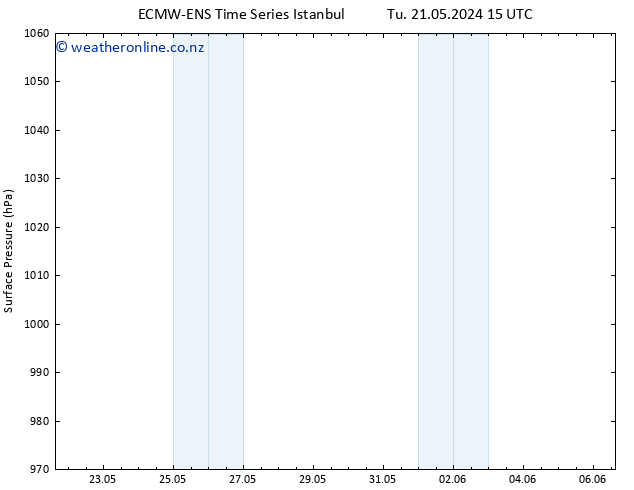 Surface pressure ALL TS Su 26.05.2024 09 UTC