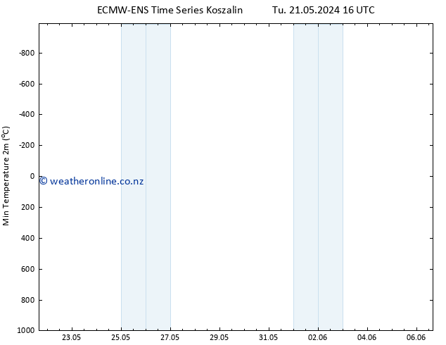 Temperature Low (2m) ALL TS Th 23.05.2024 16 UTC