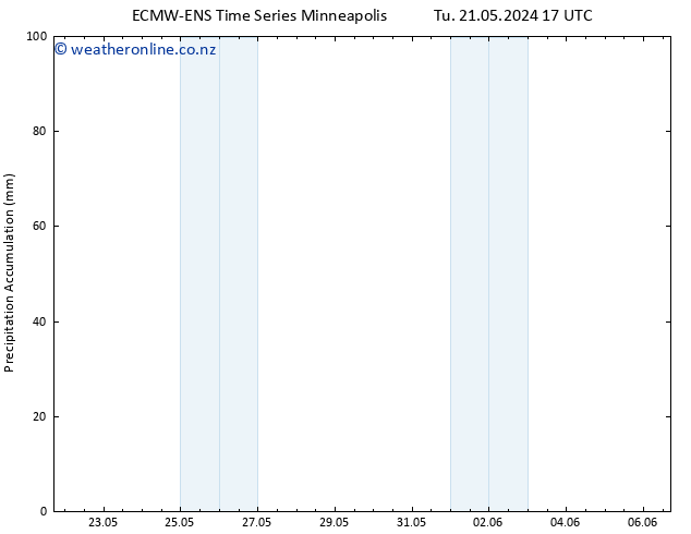 Precipitation accum. ALL TS Fr 24.05.2024 23 UTC