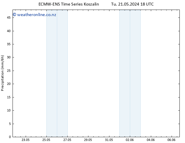 Precipitation ALL TS We 22.05.2024 00 UTC