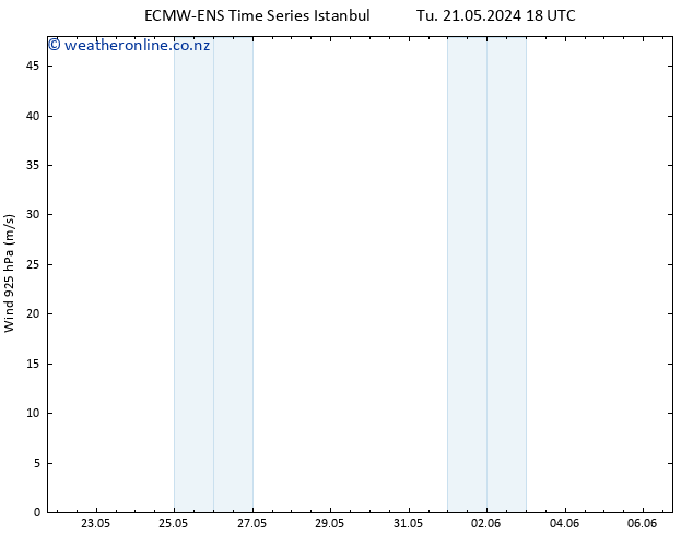 Wind 925 hPa ALL TS We 22.05.2024 06 UTC