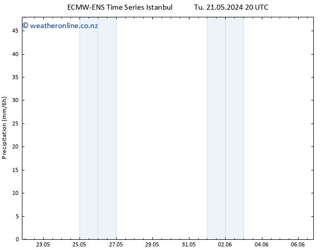 Precipitation ALL TS Th 23.05.2024 02 UTC
