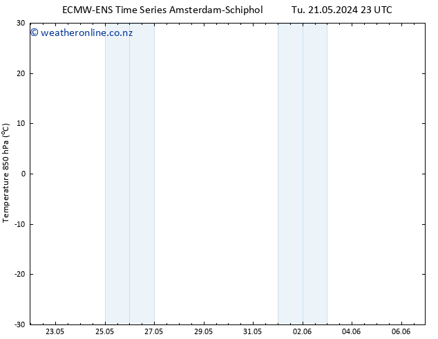 Temp. 850 hPa ALL TS Mo 27.05.2024 17 UTC