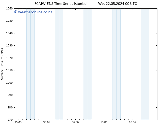 Surface pressure ALL TS Sa 25.05.2024 18 UTC