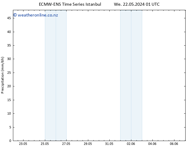 Precipitation ALL TS Fr 24.05.2024 13 UTC