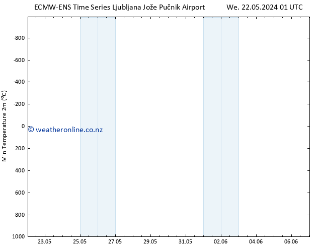 Temperature Low (2m) ALL TS Fr 24.05.2024 01 UTC