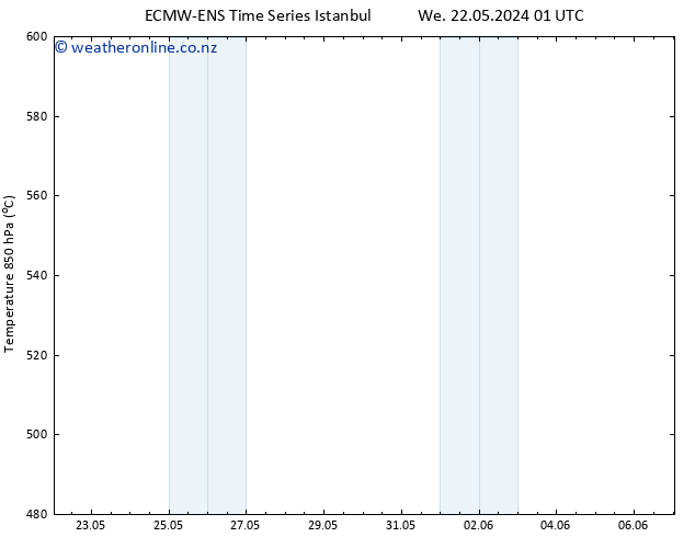 Height 500 hPa ALL TS Mo 03.06.2024 13 UTC