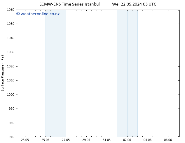 Surface pressure ALL TS Tu 28.05.2024 21 UTC