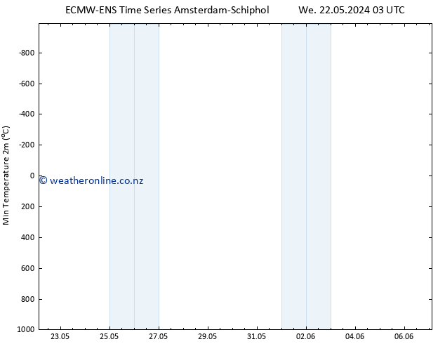 Temperature Low (2m) ALL TS Th 23.05.2024 09 UTC