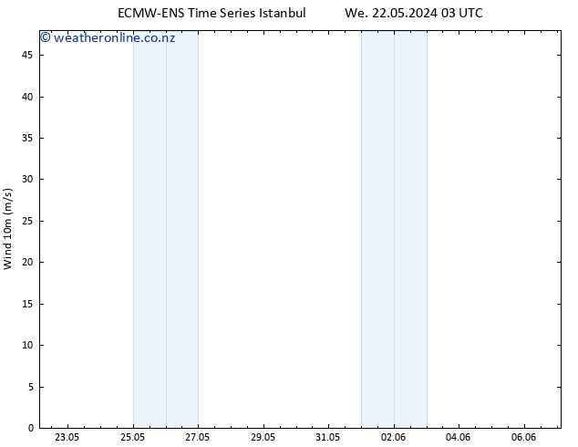 Surface wind ALL TS We 29.05.2024 15 UTC
