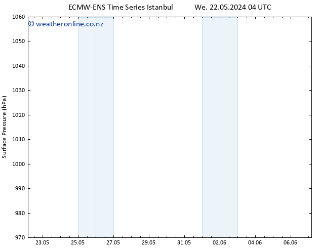 Surface pressure ALL TS Fr 24.05.2024 04 UTC