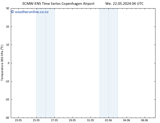 Temp. 850 hPa ALL TS We 05.06.2024 16 UTC