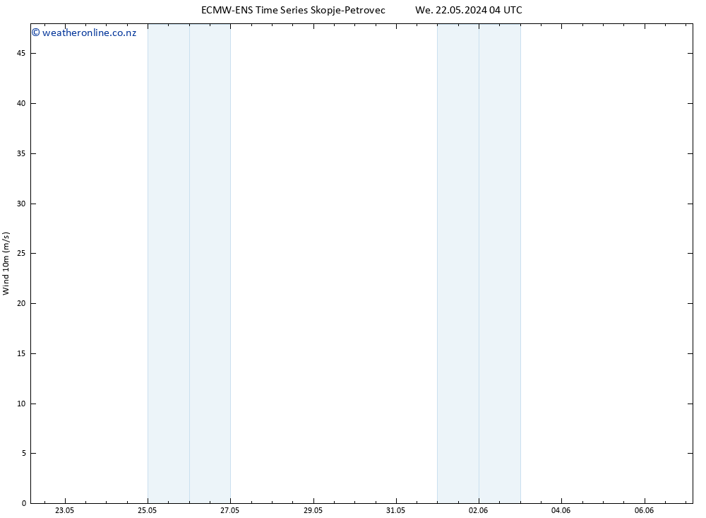 Surface wind ALL TS We 22.05.2024 04 UTC