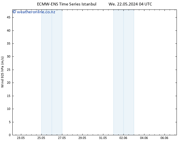 Wind 925 hPa ALL TS Su 26.05.2024 22 UTC