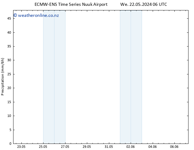 Precipitation ALL TS We 22.05.2024 12 UTC