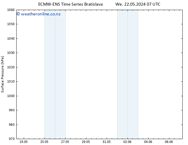 Surface pressure ALL TS Th 23.05.2024 19 UTC