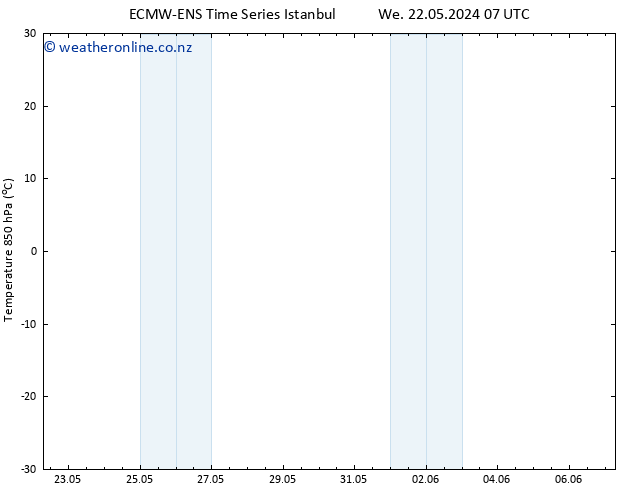 Temp. 850 hPa ALL TS We 05.06.2024 19 UTC