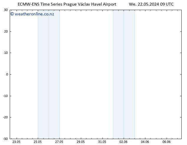 Height 500 hPa ALL TS We 22.05.2024 09 UTC