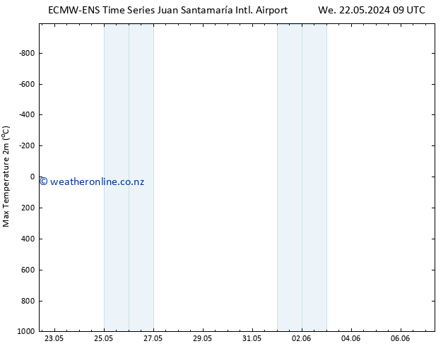 Temperature High (2m) ALL TS We 22.05.2024 15 UTC