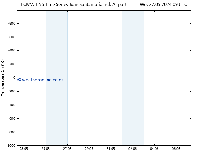 Temperature (2m) ALL TS Th 23.05.2024 09 UTC