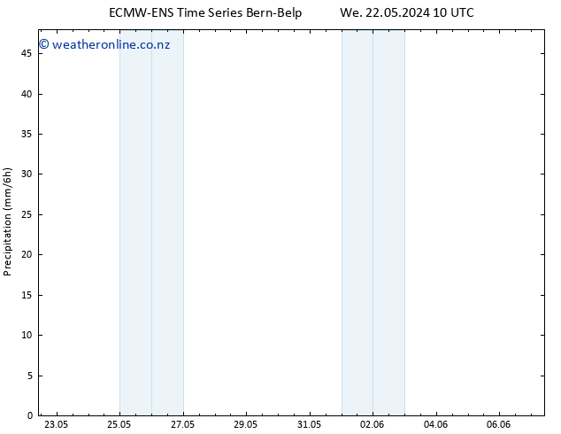 Precipitation ALL TS Th 23.05.2024 22 UTC
