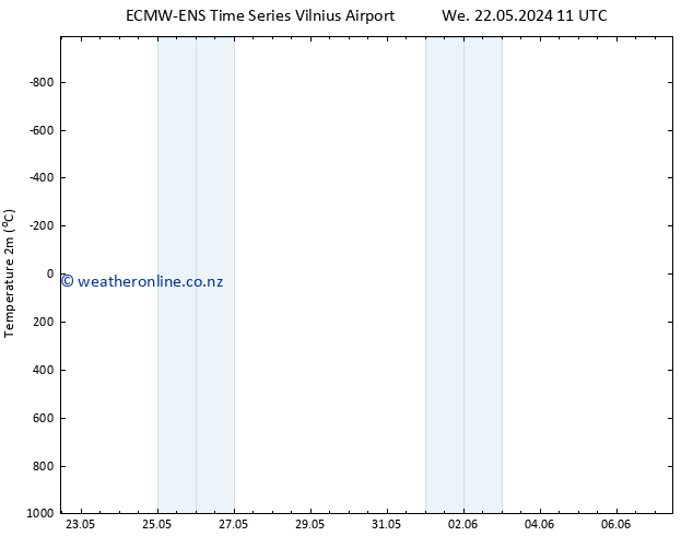 Temperature (2m) ALL TS We 29.05.2024 23 UTC