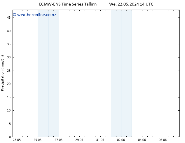 Precipitation ALL TS Fr 24.05.2024 02 UTC