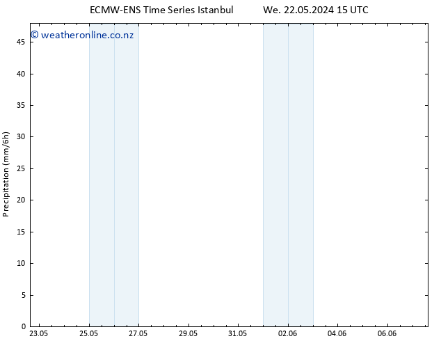 Precipitation ALL TS Th 23.05.2024 03 UTC