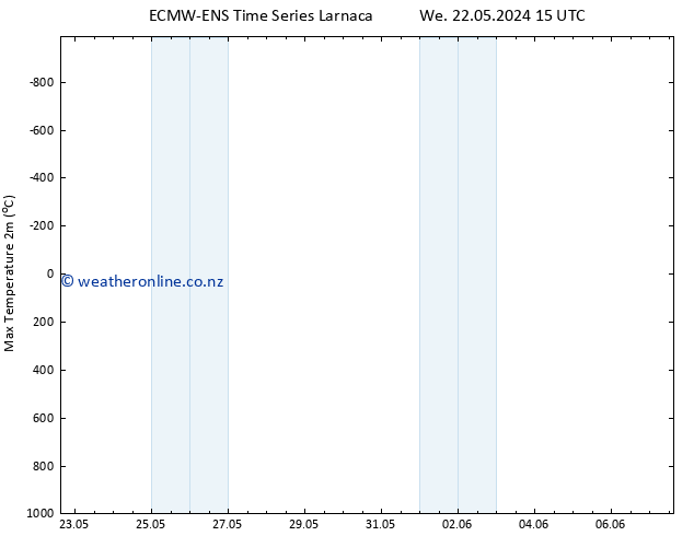 Temperature High (2m) ALL TS We 22.05.2024 21 UTC