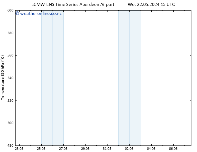 Height 500 hPa ALL TS We 22.05.2024 21 UTC