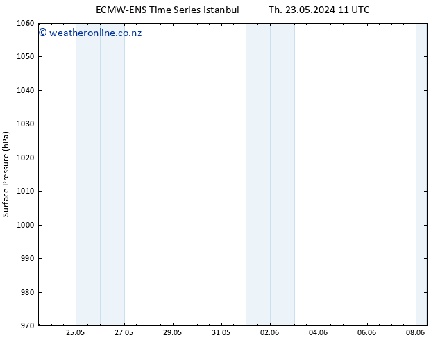 Surface pressure ALL TS Tu 28.05.2024 23 UTC