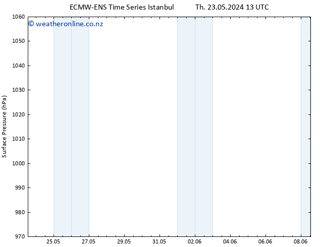 Surface pressure ALL TS Sa 25.05.2024 07 UTC