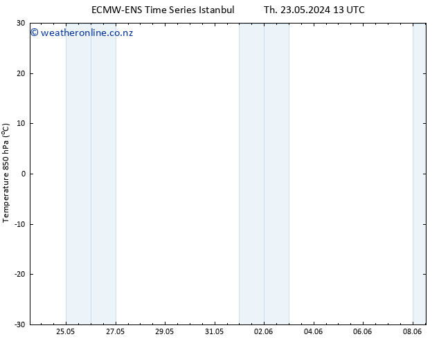 Temp. 850 hPa ALL TS Mo 27.05.2024 13 UTC