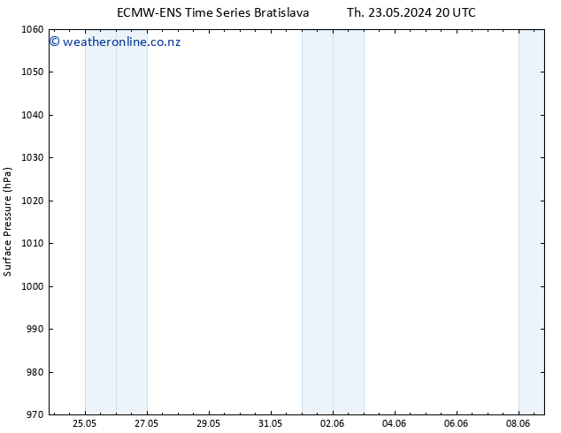 Surface pressure ALL TS Sa 25.05.2024 02 UTC