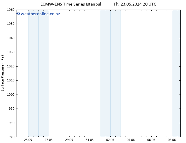 Surface pressure ALL TS Fr 24.05.2024 14 UTC