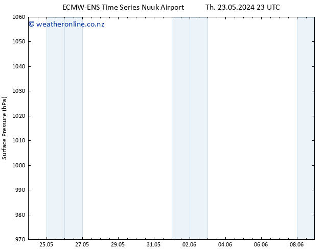 Surface pressure ALL TS Sa 25.05.2024 11 UTC