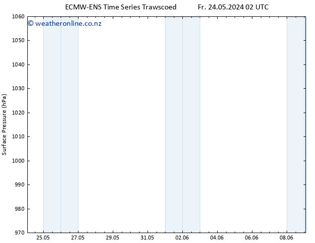 Surface pressure ALL TS Fr 24.05.2024 08 UTC