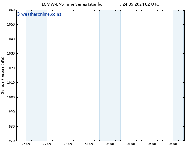 Surface pressure ALL TS We 29.05.2024 02 UTC