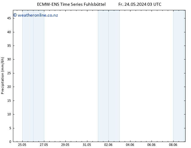 Precipitation ALL TS Sa 25.05.2024 21 UTC