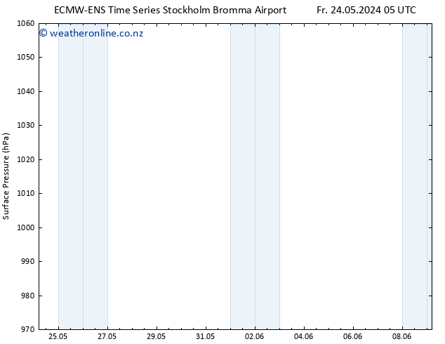 Surface pressure ALL TS Sa 25.05.2024 11 UTC